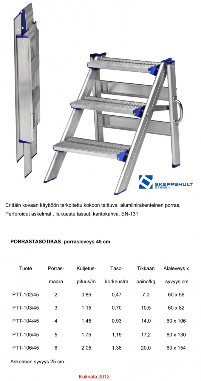 PTT porras