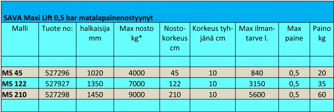 sava maxi lift 0 5 bar