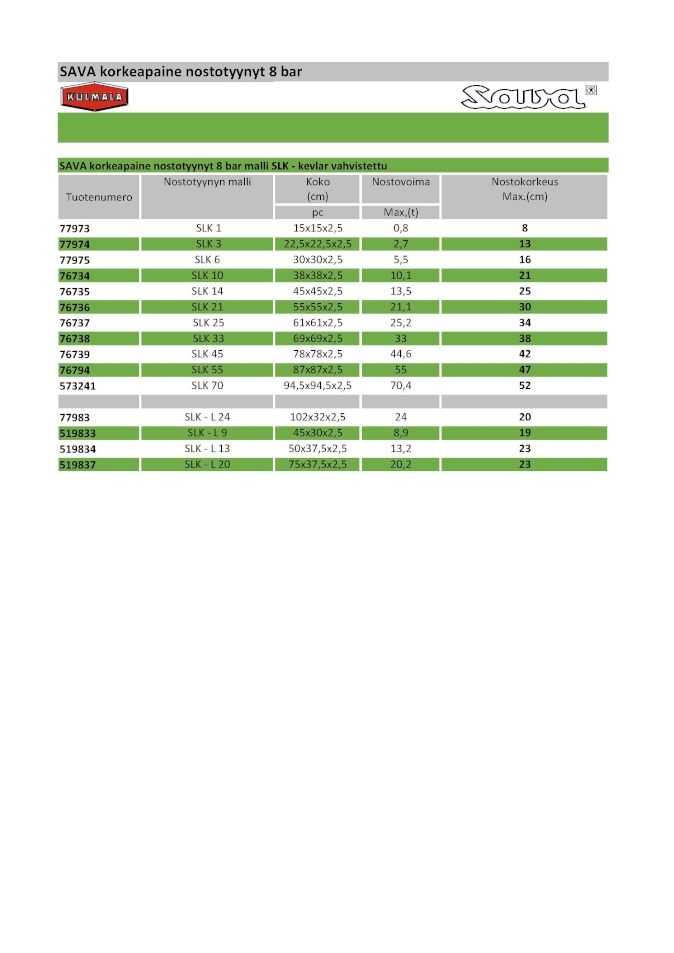 taulukko sava korkeapaine nostotyynyt 8 bar
